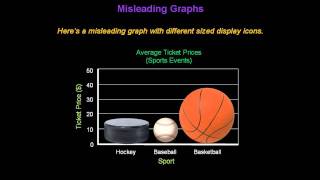 Identifying Misleading Graphs  Konst Math [upl. by Lounge]