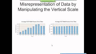 Elementary Statistics Graphical Misrepresentations of Data [upl. by Anneuq]