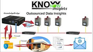 KnowNow  Step 3  Insights [upl. by Osswald]